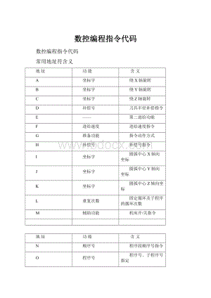 数控编程指令代码.docx