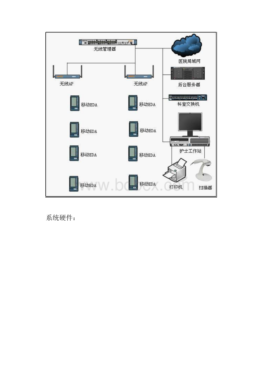 临床移动护理系统方案.docx_第3页