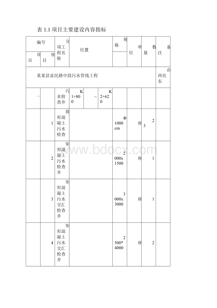 某某县污水管网建设项目.docx_第3页