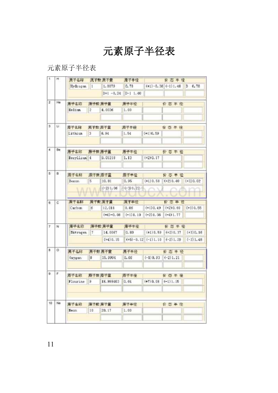 元素原子半径表.docx_第1页