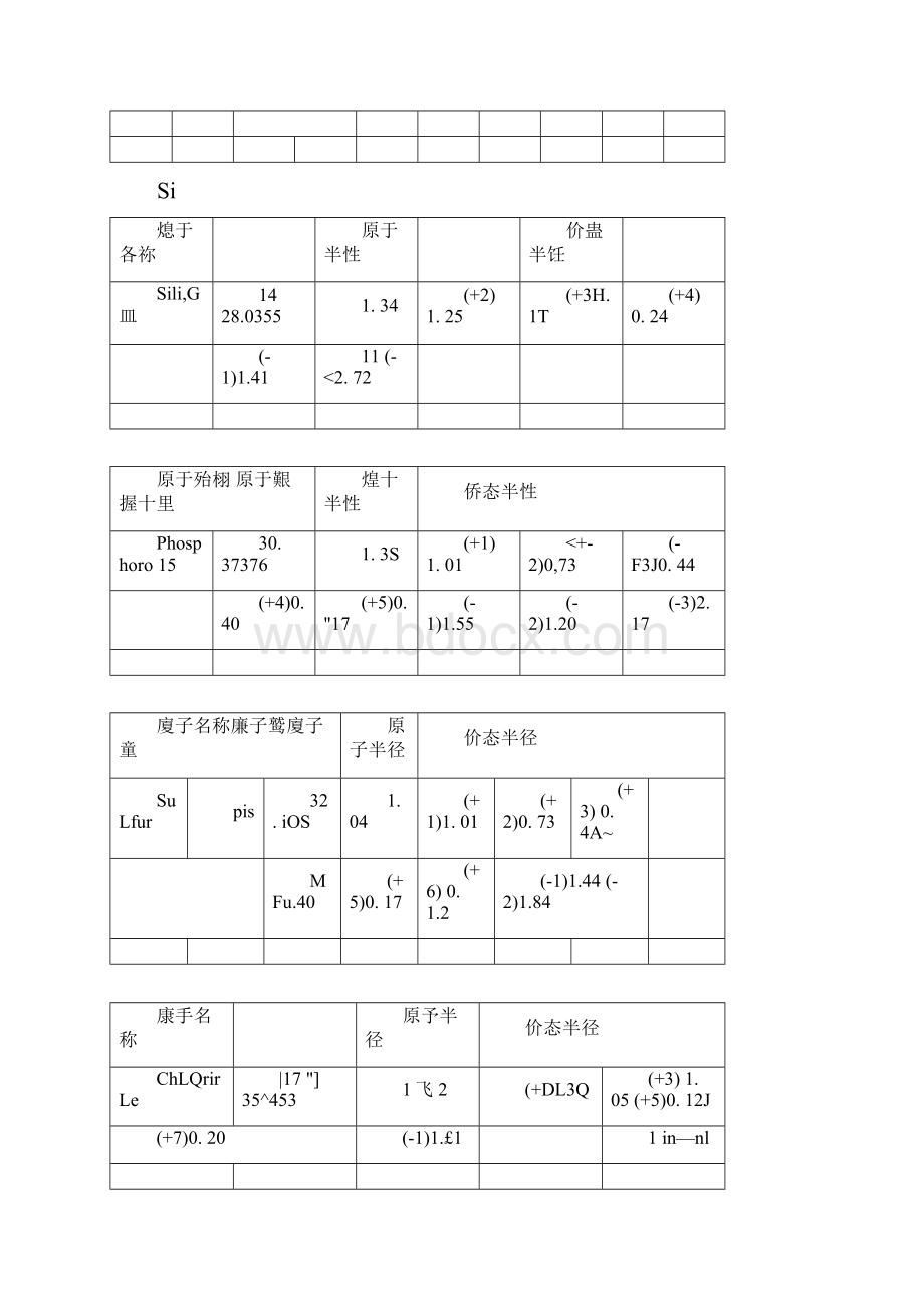 元素原子半径表.docx_第3页