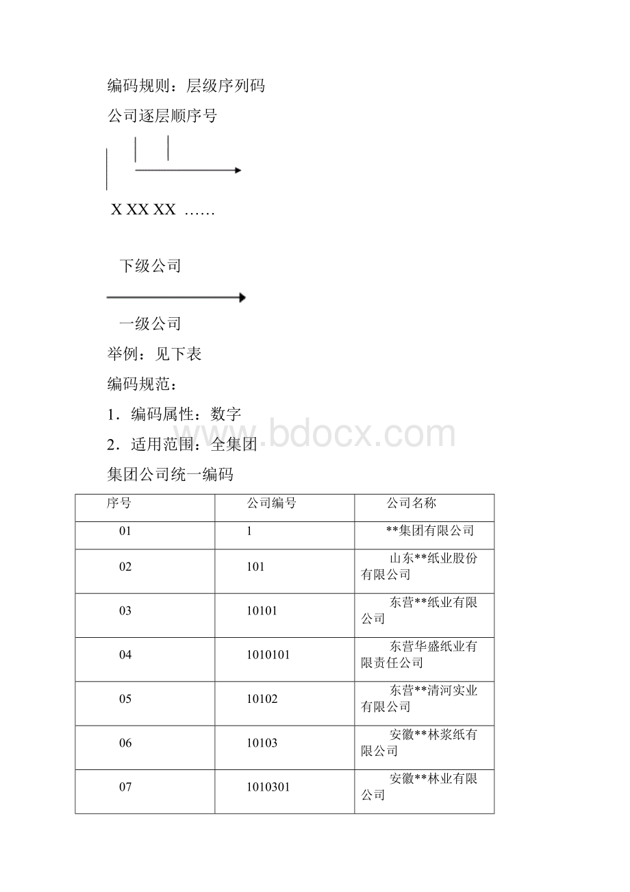 ERP客户基础数据编码方案.docx_第3页