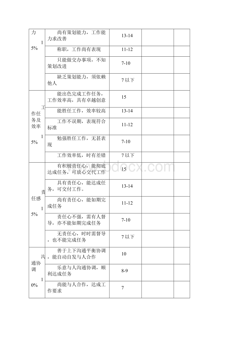 企业各级员工绩效考核表格.docx_第3页