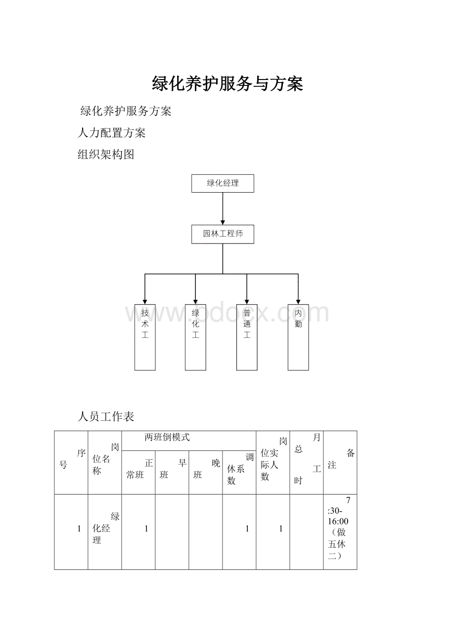 绿化养护服务与方案.docx