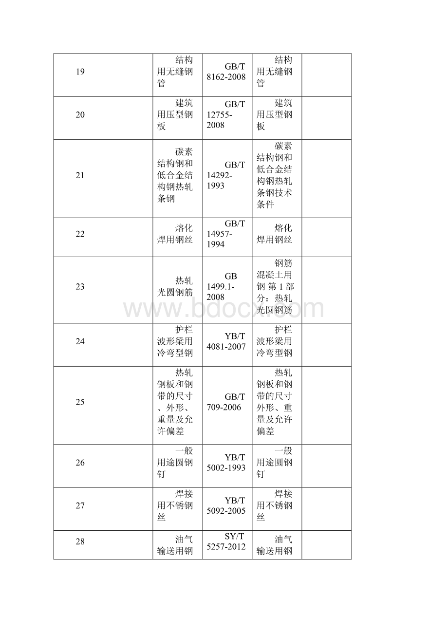 序号东营质检所首页.docx_第3页