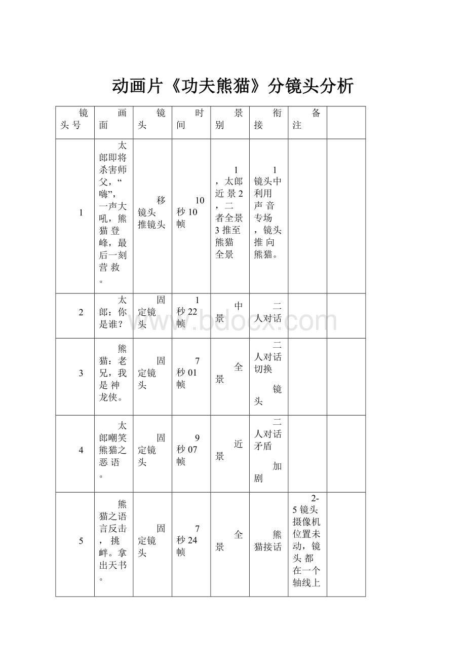 动画片《功夫熊猫》分镜头分析.docx_第1页