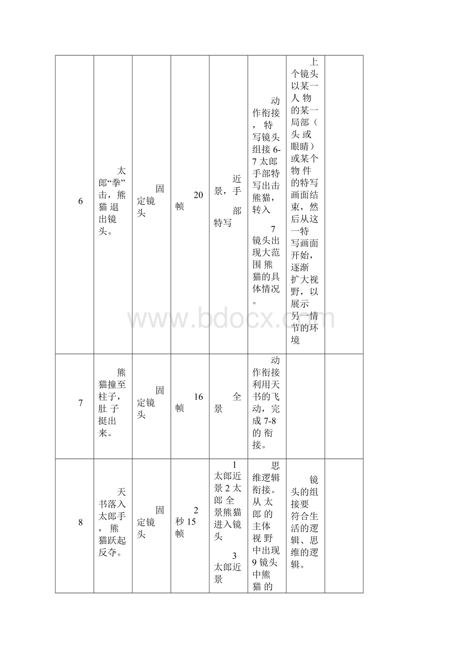 动画片《功夫熊猫》分镜头分析.docx_第2页