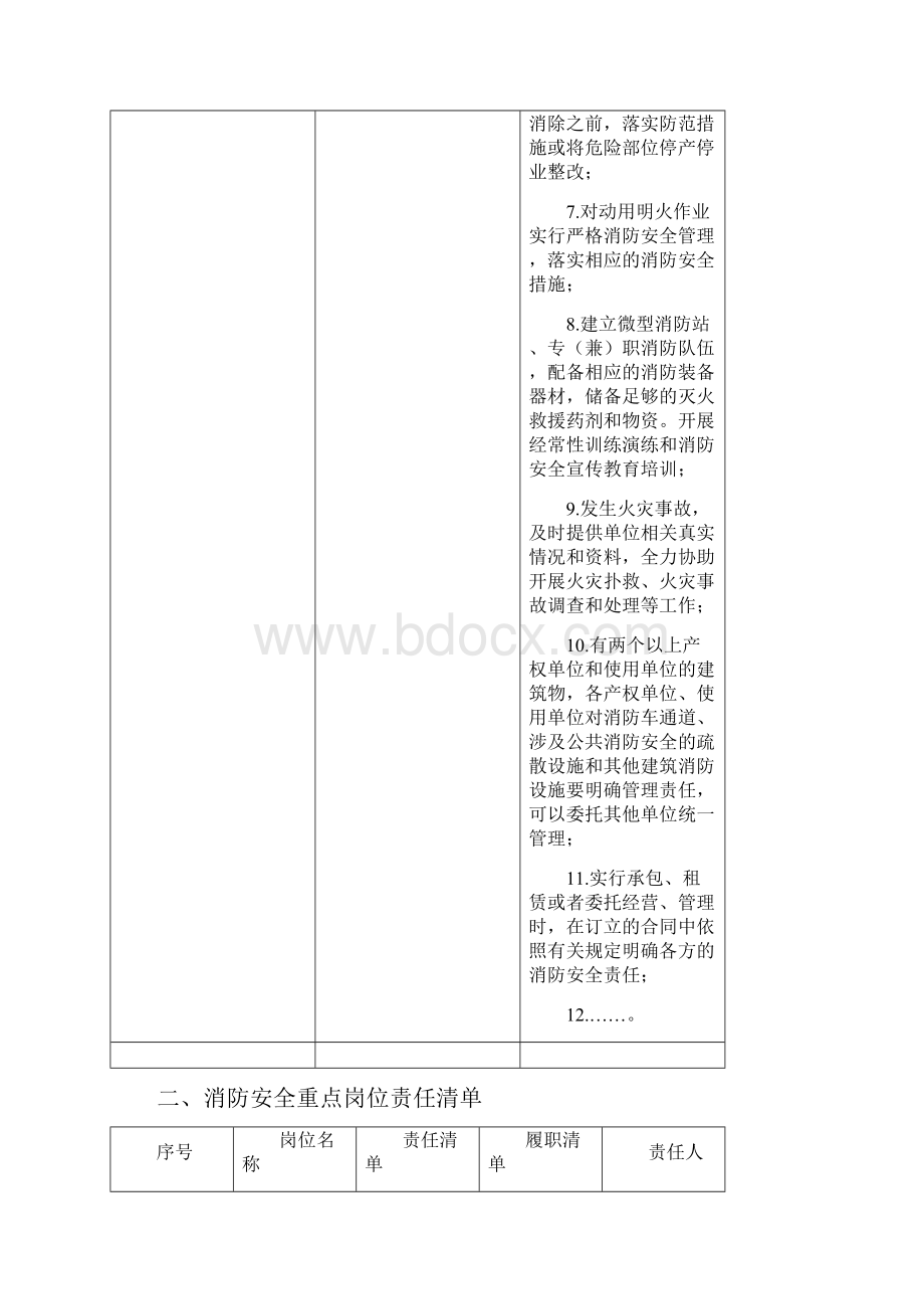 四川消防安全责任清单参考模板10版.docx_第2页