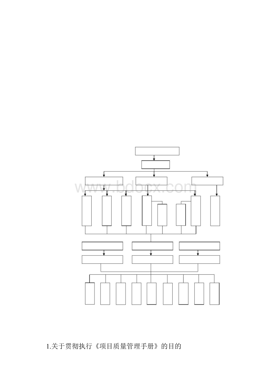 项目质量管理方案手册docx.docx_第2页