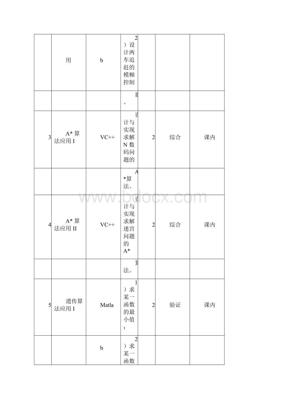 《人工智能及其应用》实验指导书.docx_第3页