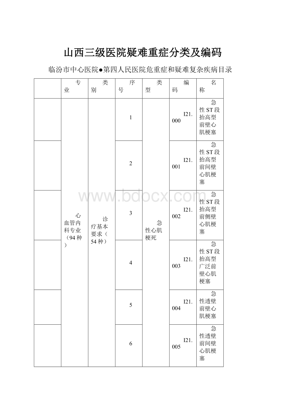 山西三级医院疑难重症分类及编码.docx