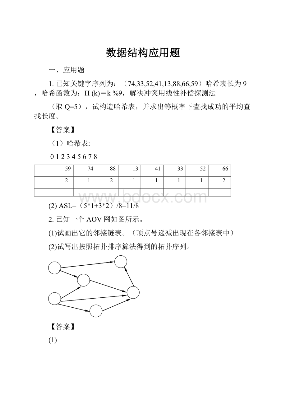 数据结构应用题.docx