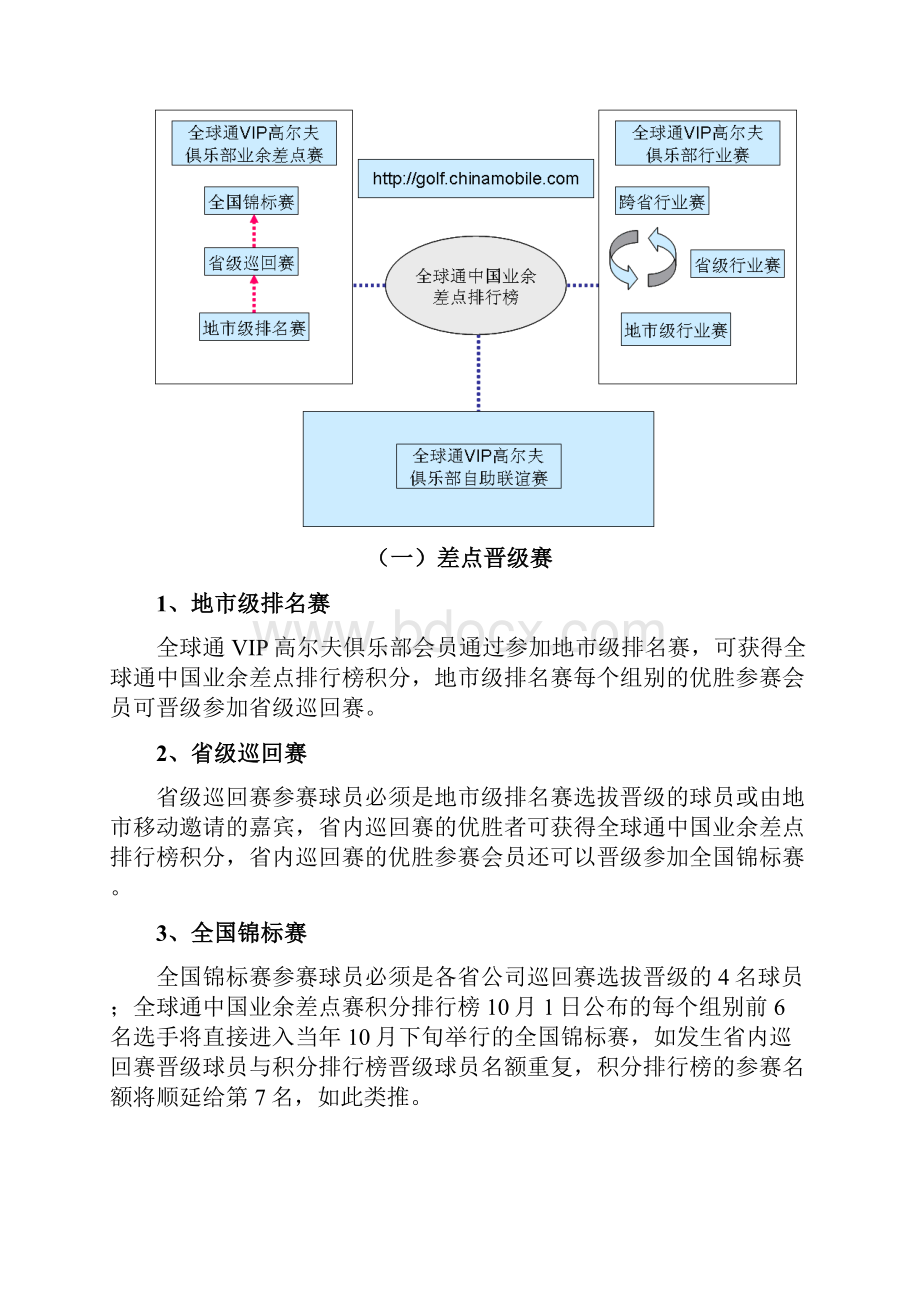 赛事指导手册.docx_第2页