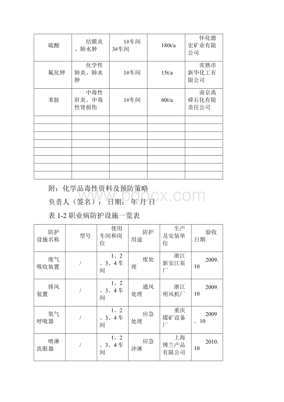 职业病管理台账资料.docx_第3页