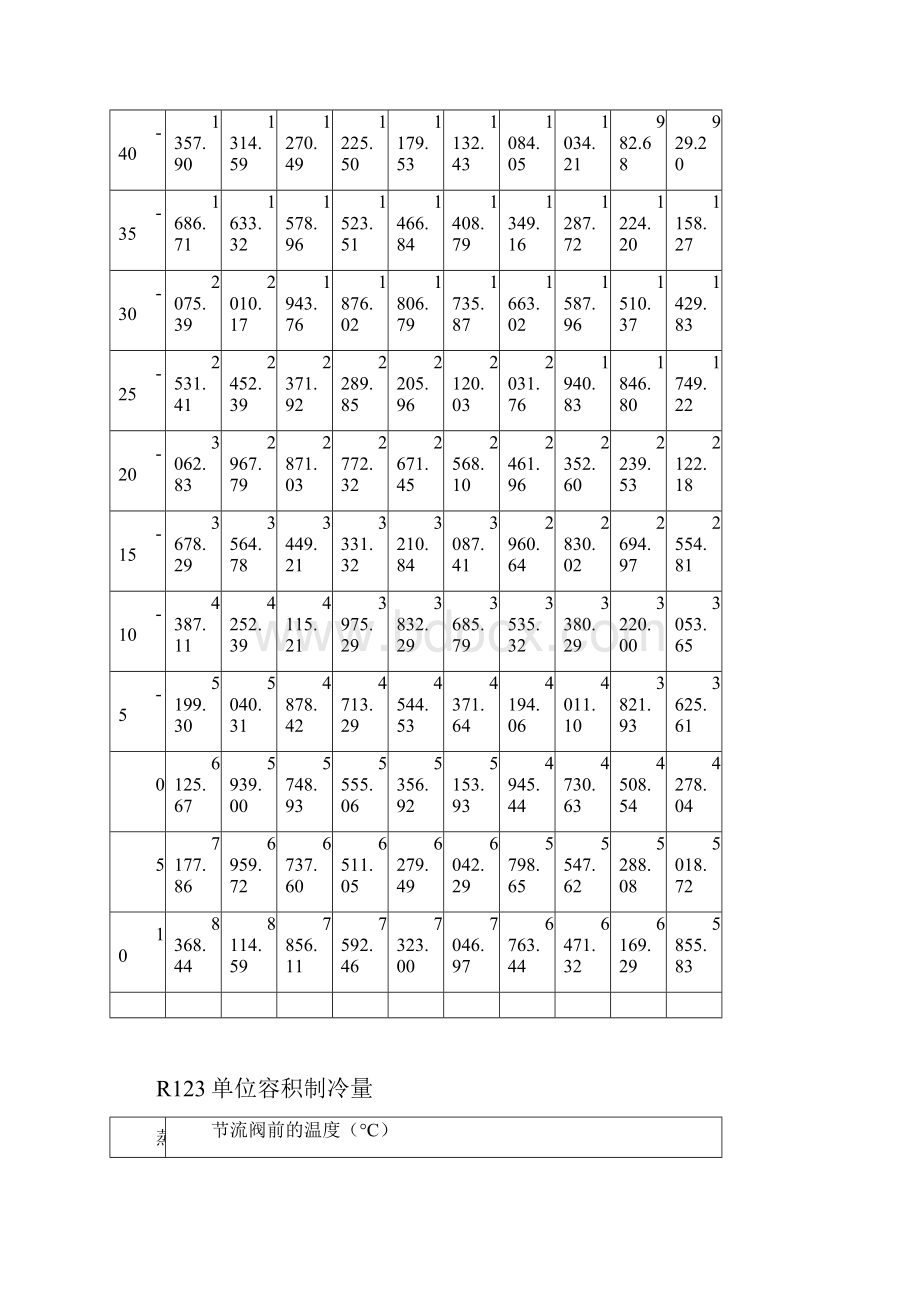 最新制冷剂工质单位容积制冷量.docx_第3页