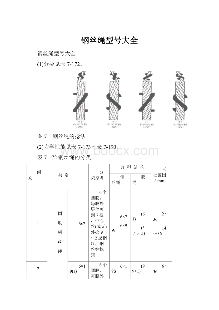 钢丝绳型号大全.docx