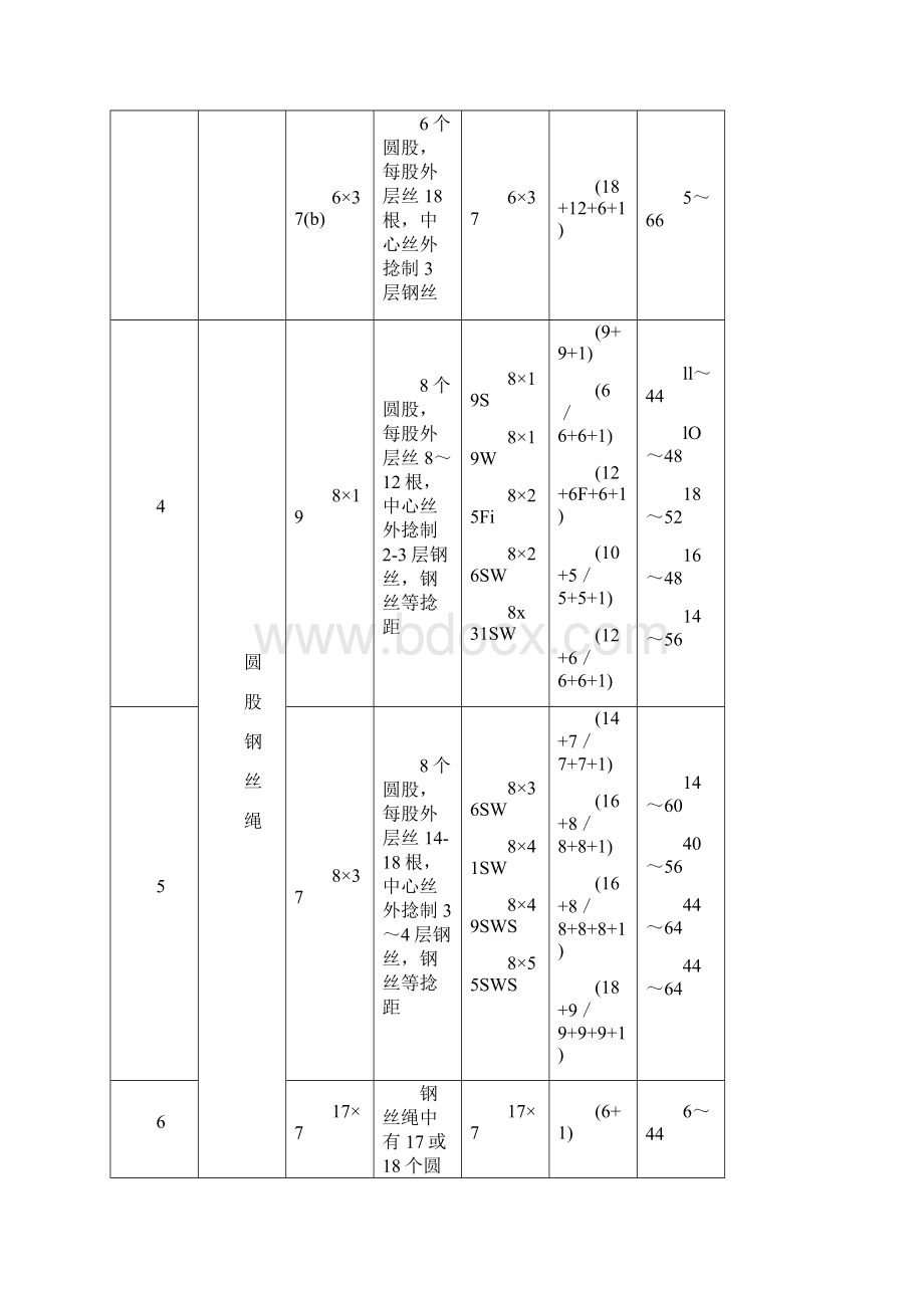 钢丝绳型号大全.docx_第3页