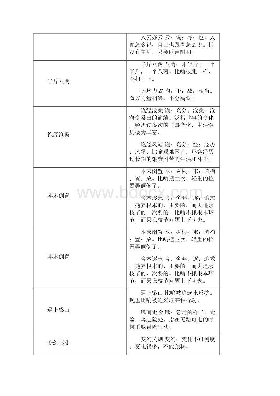 高考语文第二轮复习易误用成语辑录安乡一中龚德国.docx_第2页