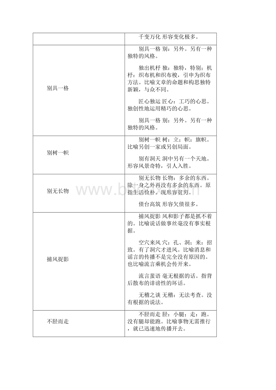 高考语文第二轮复习易误用成语辑录安乡一中龚德国.docx_第3页