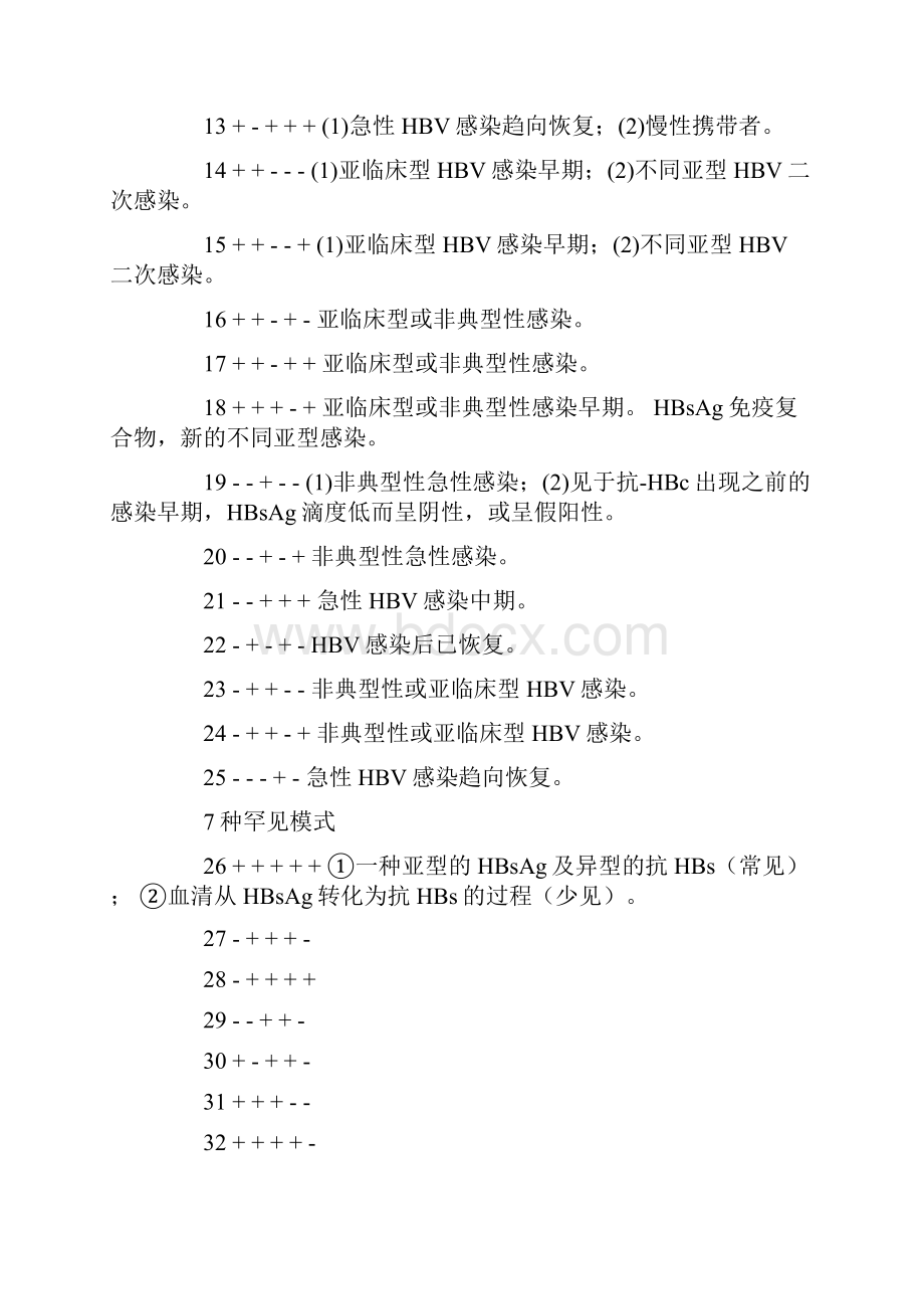 乙肝五项详细对照表及肝功能检查指标一目了然版.docx_第3页