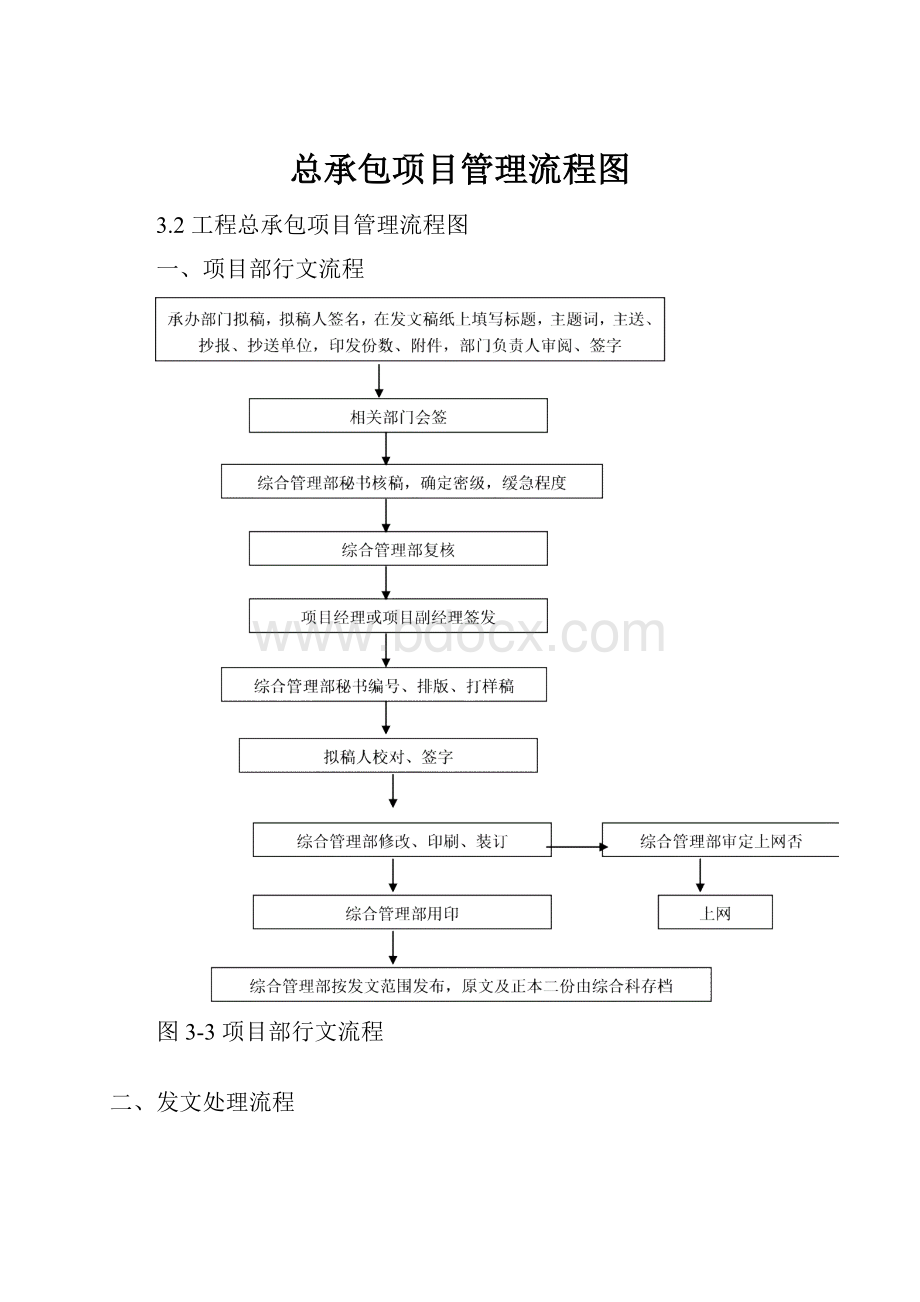 总承包项目管理流程图.docx