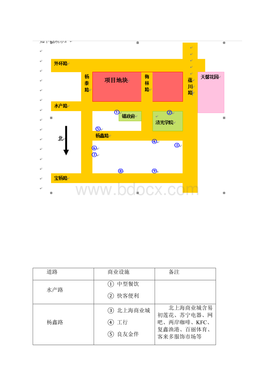 某社区商业之商业街招商方案.docx_第3页