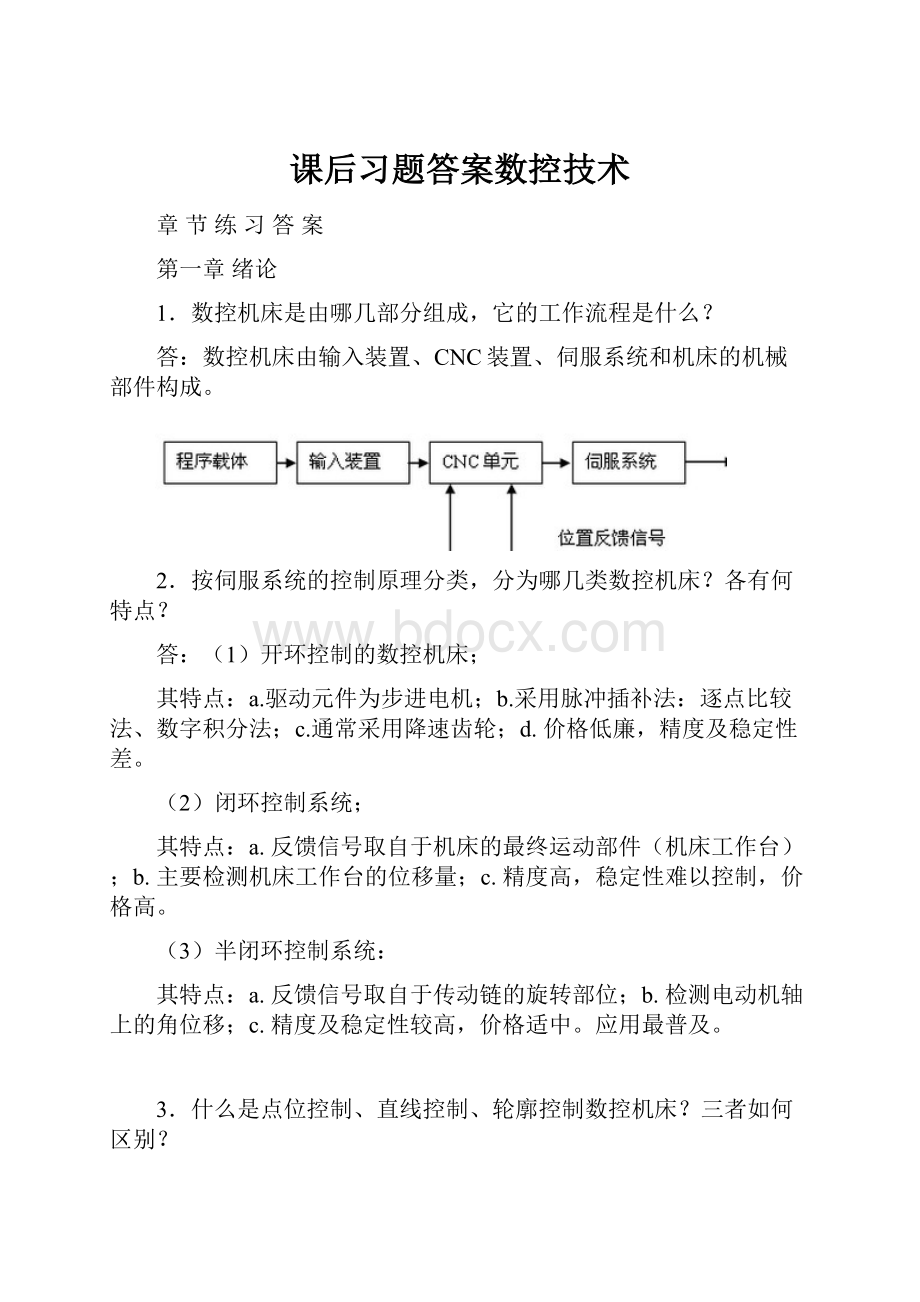 课后习题答案数控技术.docx