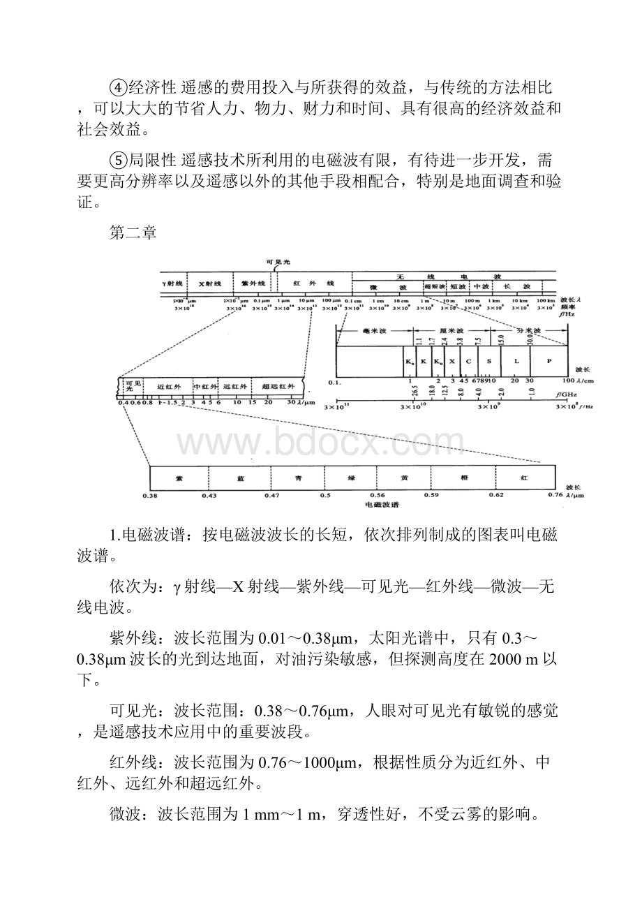 遥感导论.docx_第3页