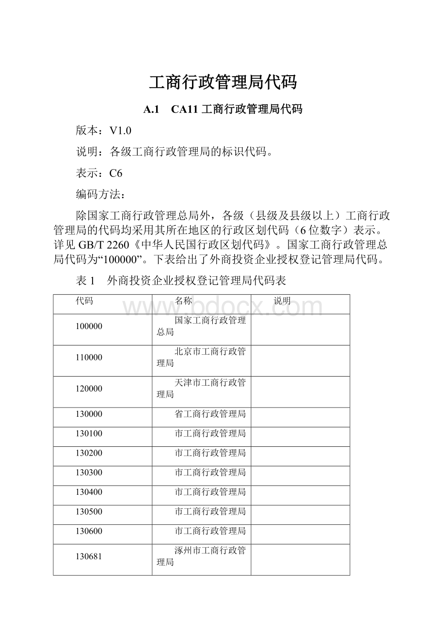 工商行政管理局代码.docx_第1页