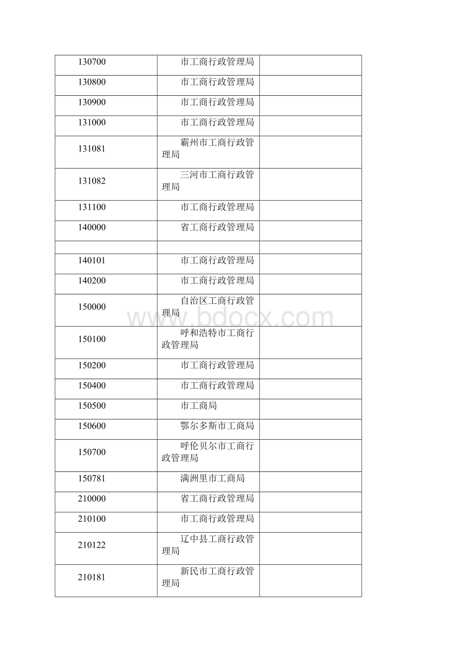 工商行政管理局代码.docx_第2页