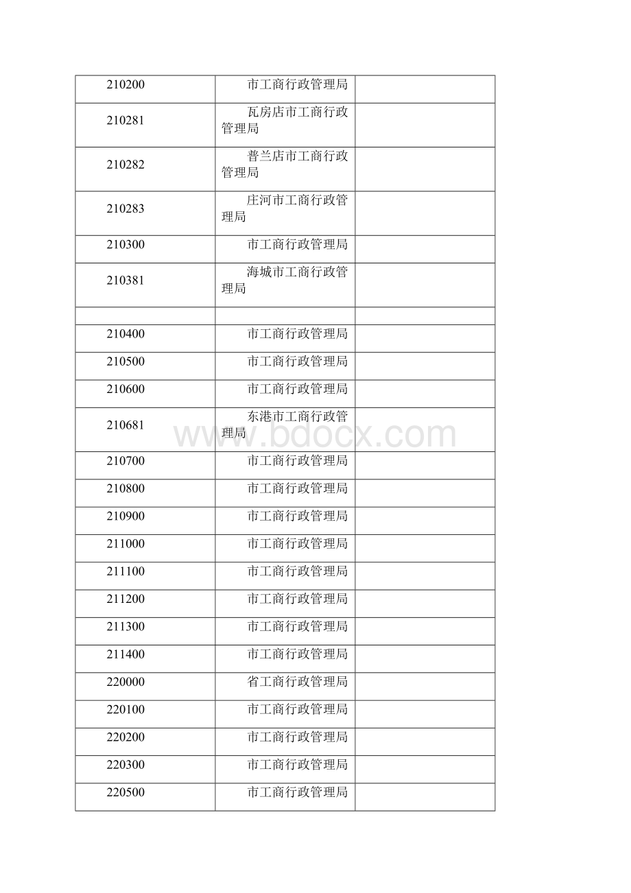 工商行政管理局代码.docx_第3页