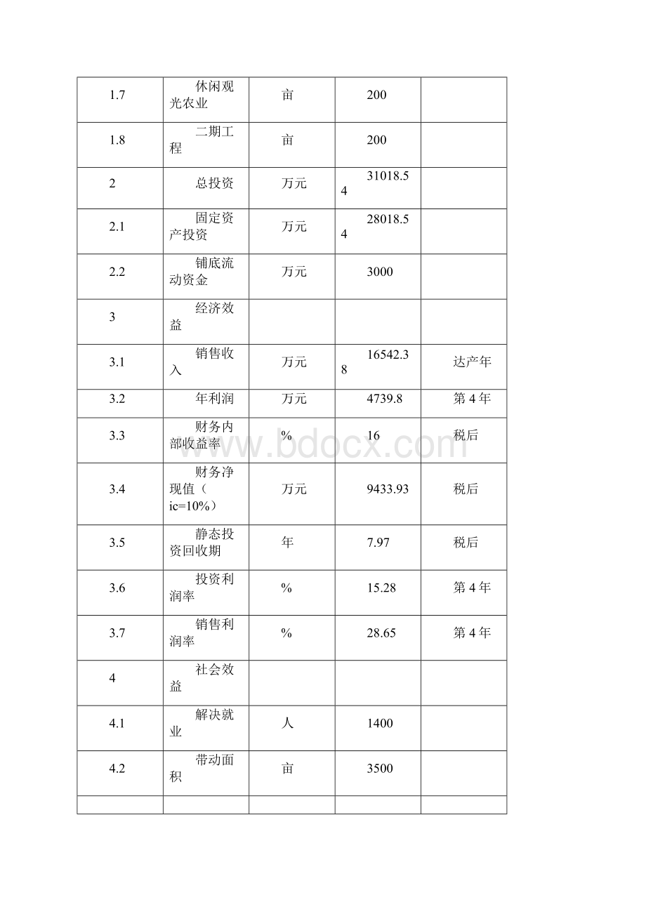 农业循环经济产业园区可行性研究报告.docx_第3页