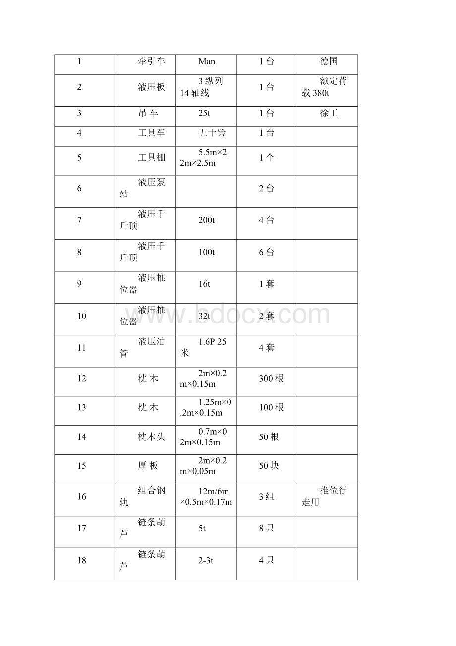 主变压器就位技术.docx_第3页