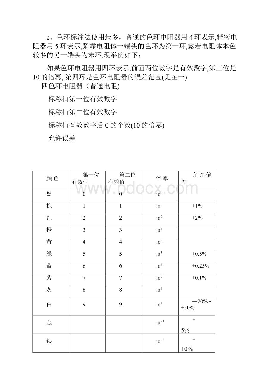 电子元器件综合知识大全.docx_第2页