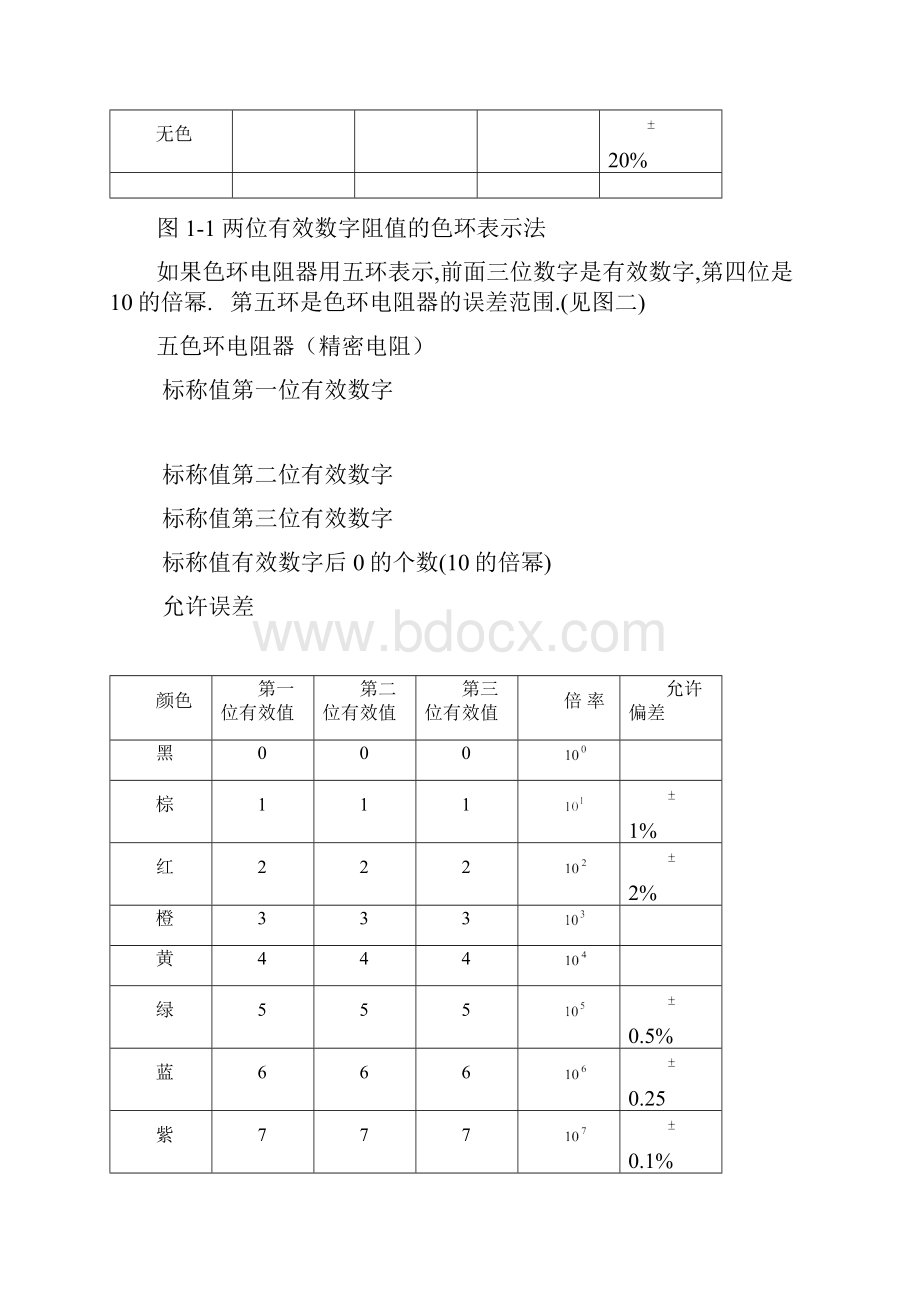 电子元器件综合知识大全.docx_第3页