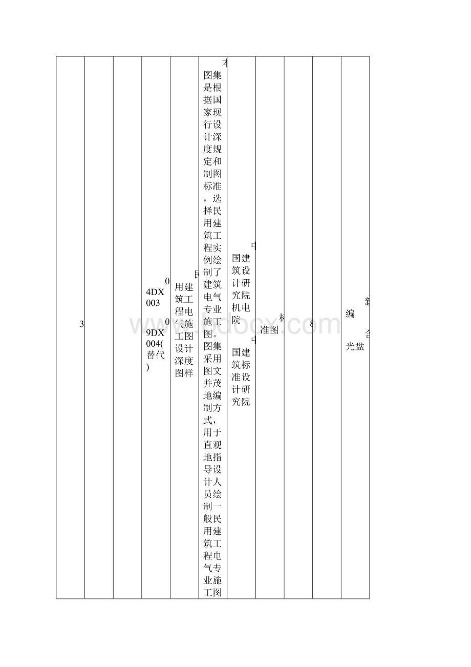 电气标准图集一览表.docx_第3页