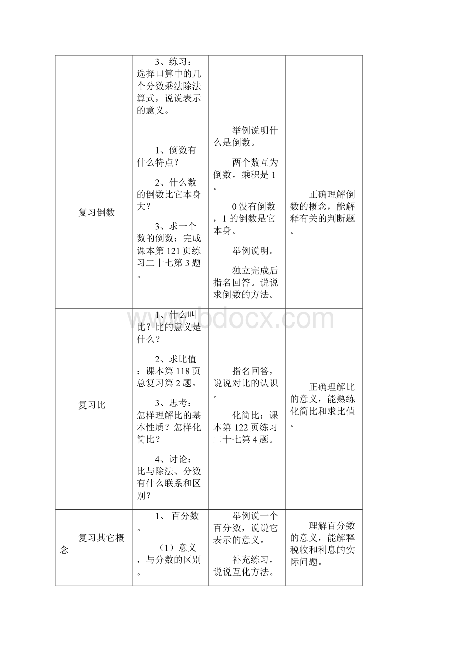 人教版六年级上册数学教学设计总复习.docx_第2页