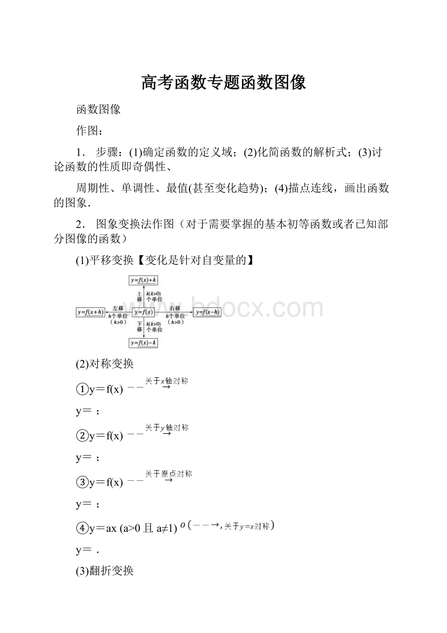 高考函数专题函数图像.docx