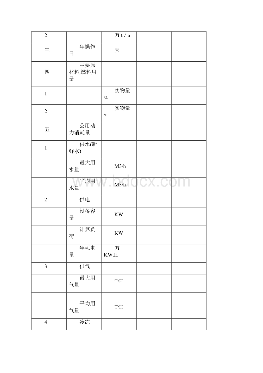 建设项目可行性研究报告应包含的内容.docx_第2页