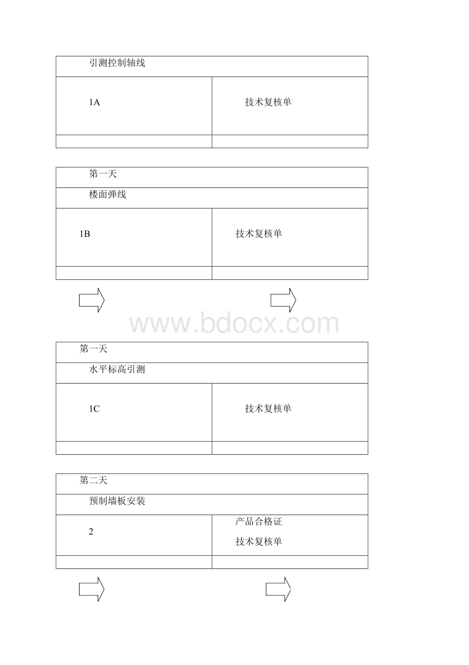 PC结构施工组织设计1630页.docx_第3页