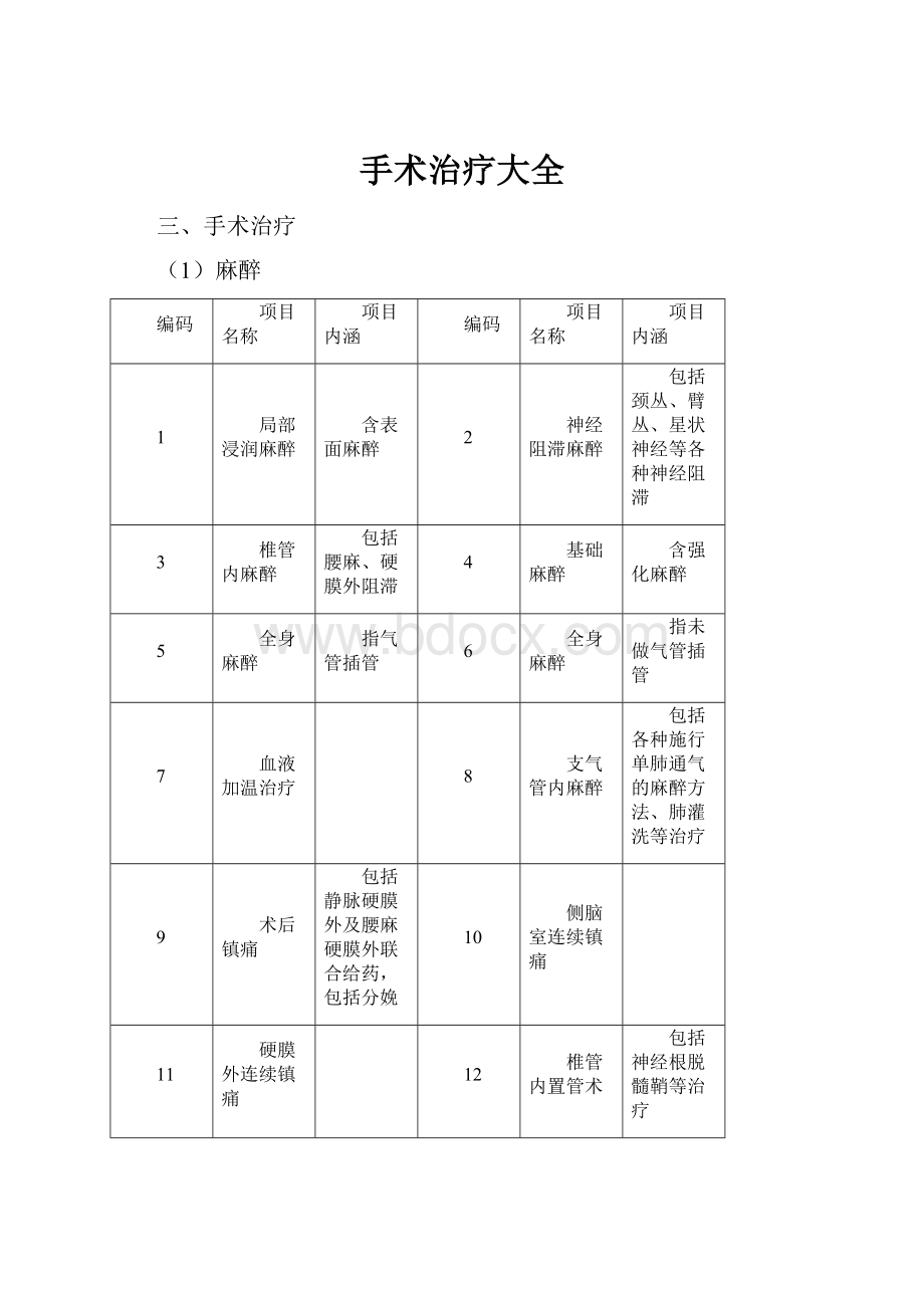 手术治疗大全.docx_第1页