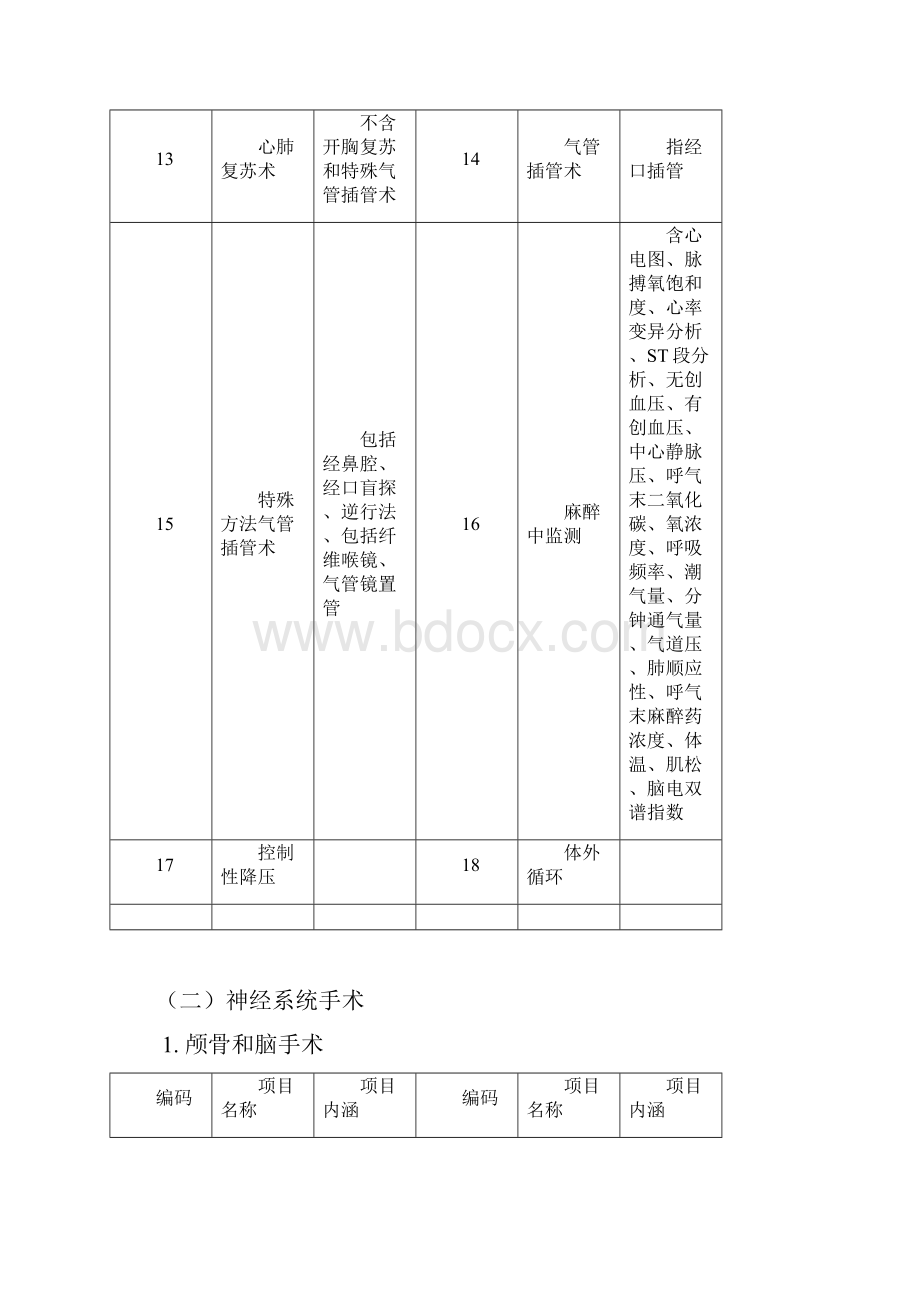 手术治疗大全.docx_第2页