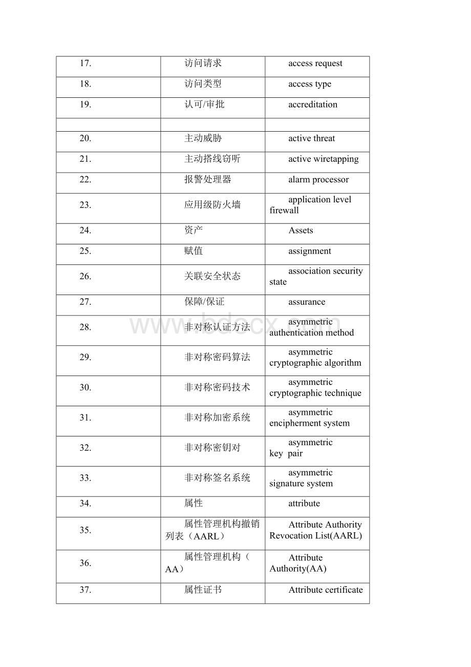 信息安全术语中英文词条对照表.docx_第2页