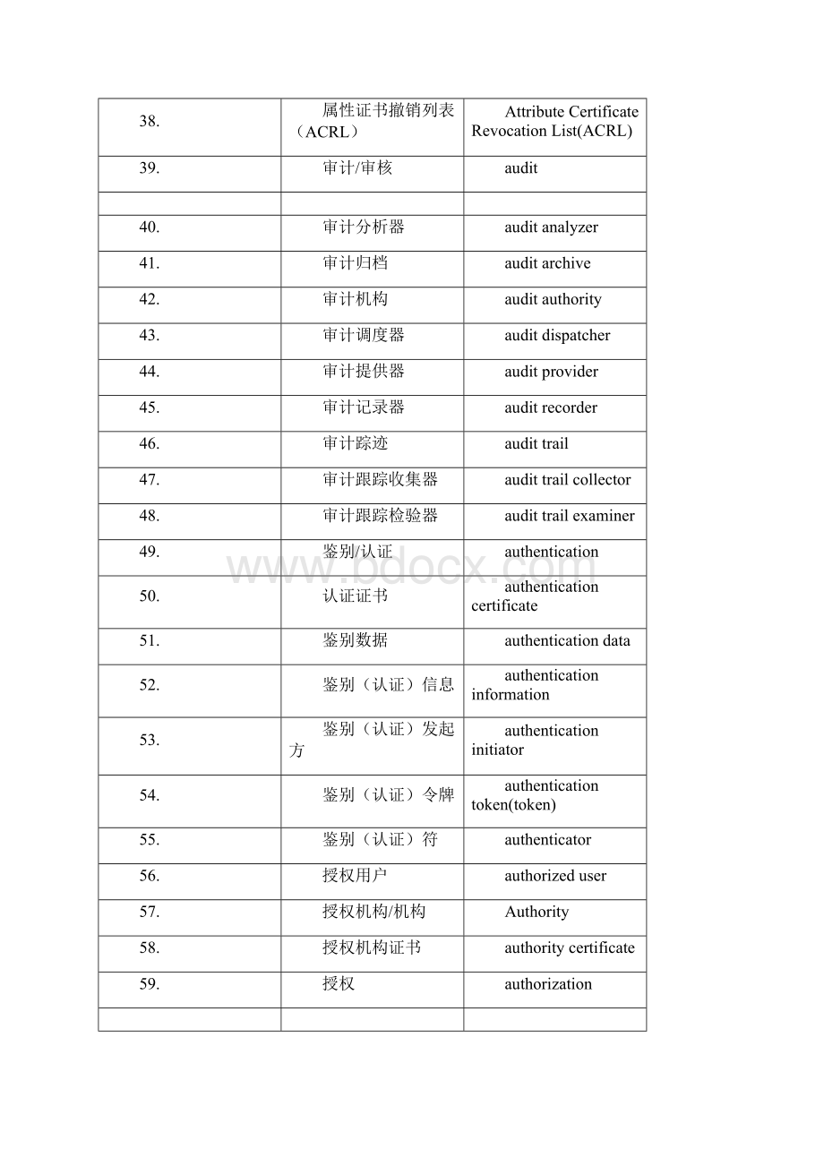 信息安全术语中英文词条对照表.docx_第3页