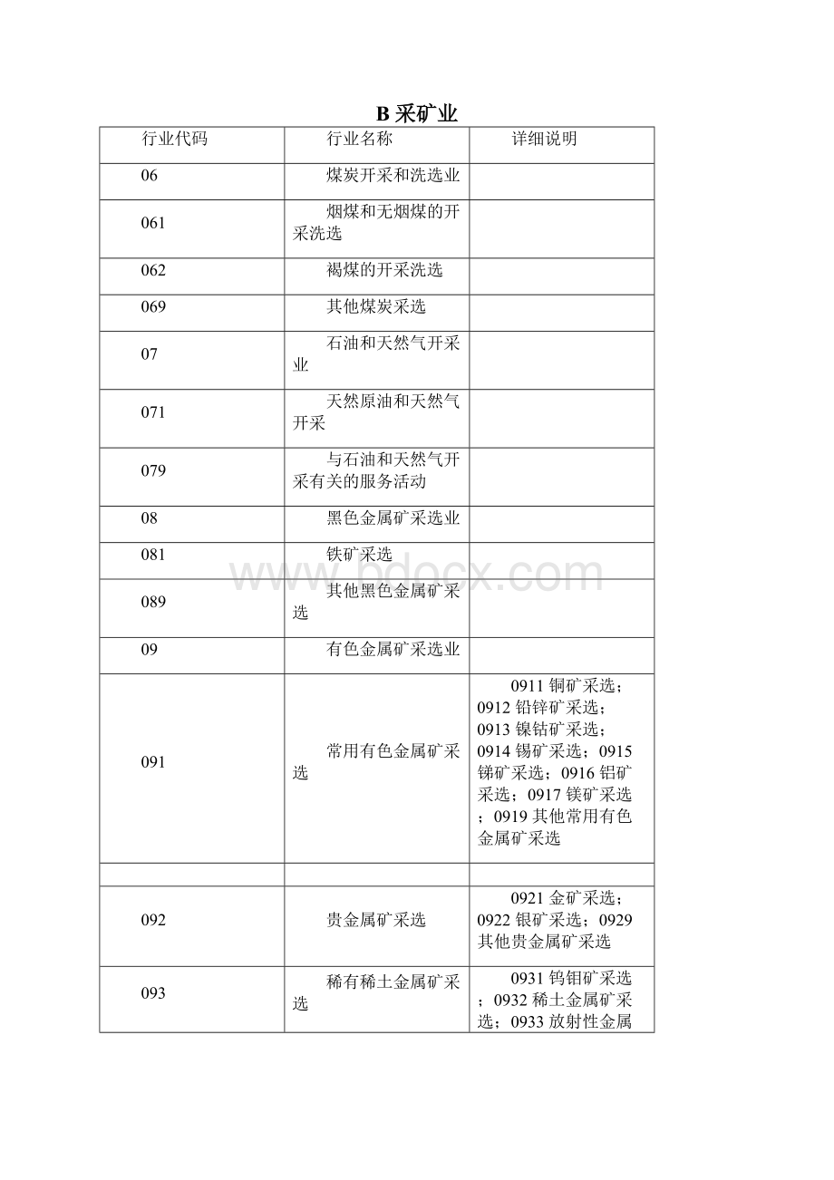 企业所属行业分类表.docx_第3页