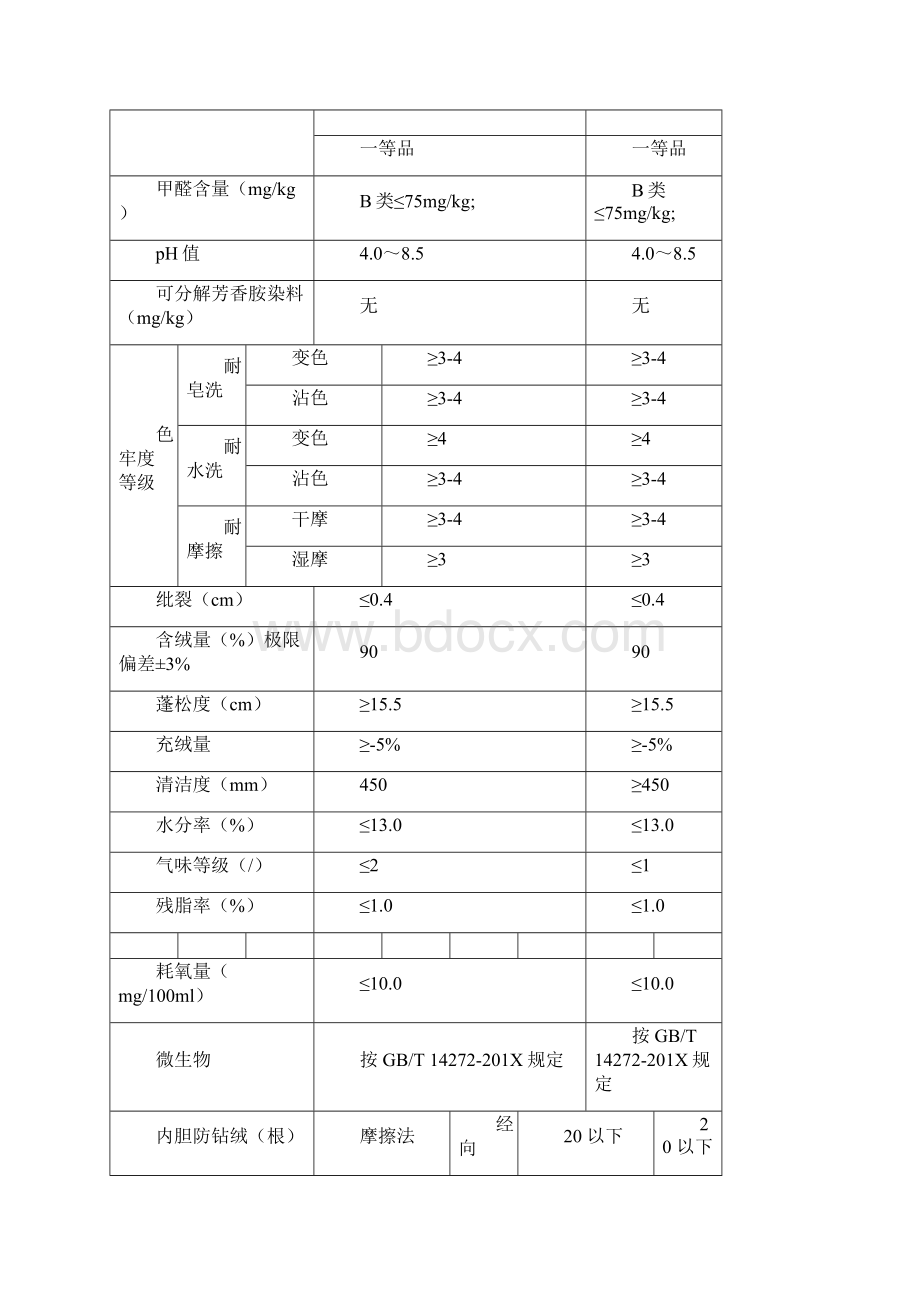 羽绒服成衣检验验收标准1DOC.docx_第3页