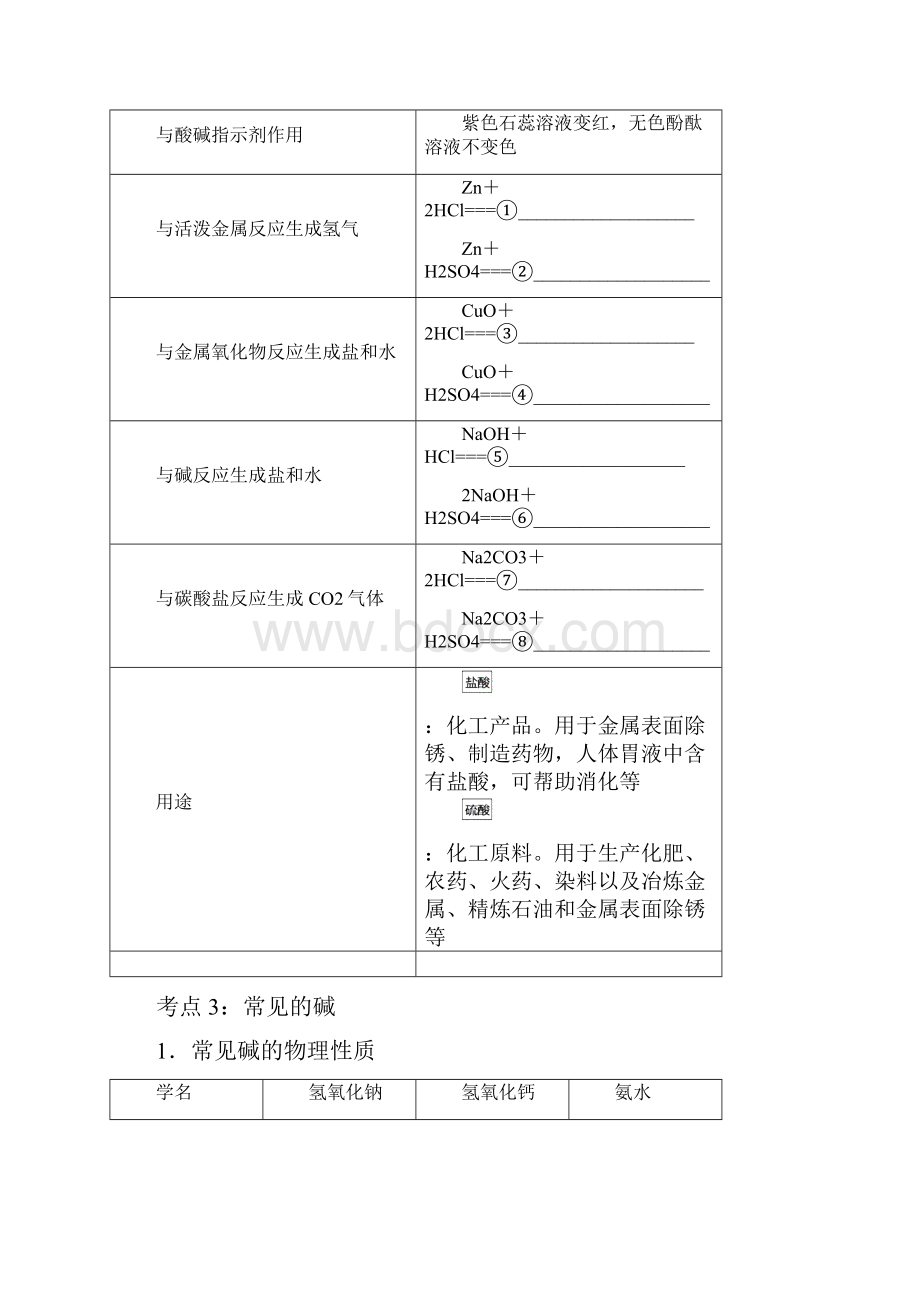 沪教版第七章《应用广泛的酸碱盐》第一课时复习学案语文.docx_第3页