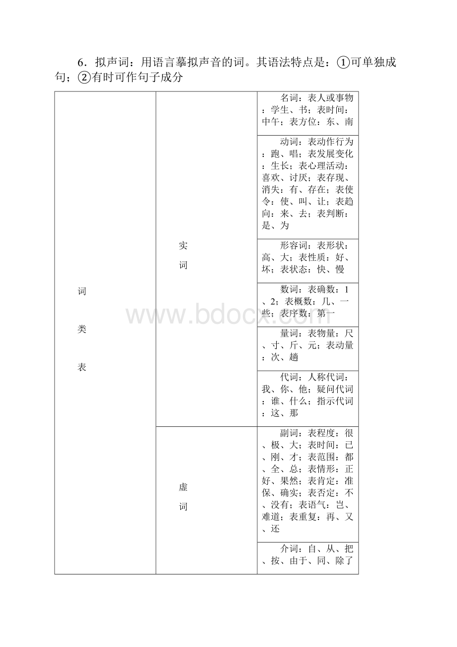 新高一语文衔接教材.docx_第3页