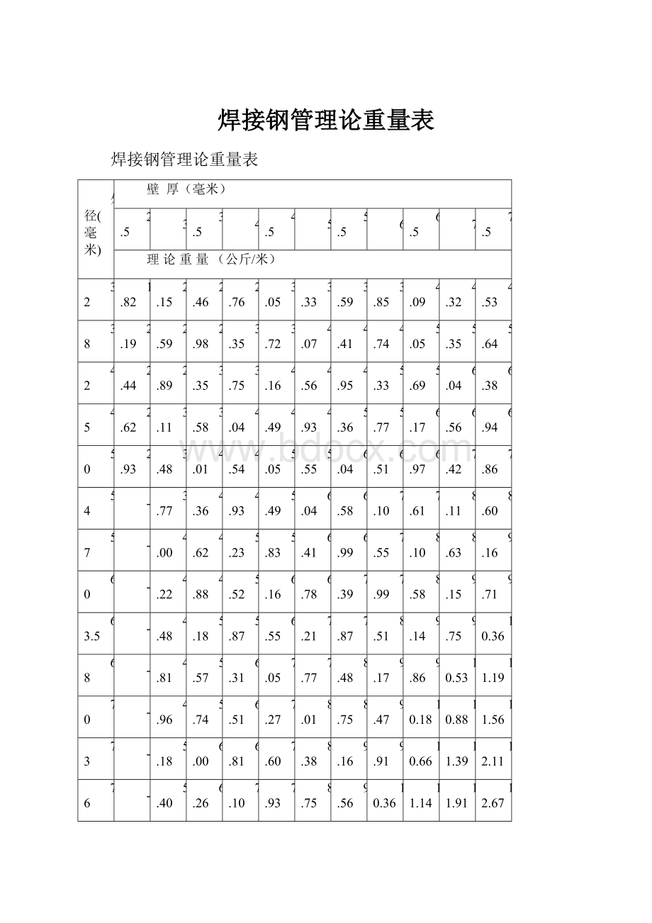 焊接钢管理论重量表.docx