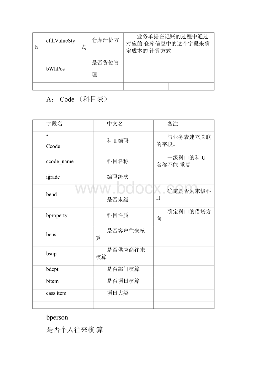 U8常用表及表名说明.docx_第3页